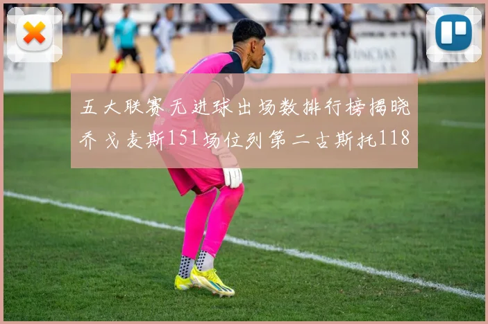 五大联赛无进球出场数排行榜揭晓乔戈麦斯151场位列第二古斯托118场排名第七